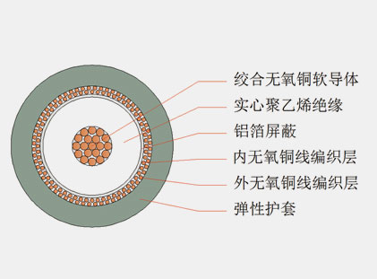 六分、八分信號線(xiàn)