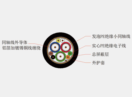 VGA視頻線(xiàn)