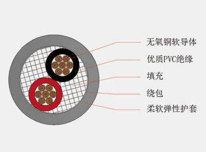 音響工程線(xiàn)